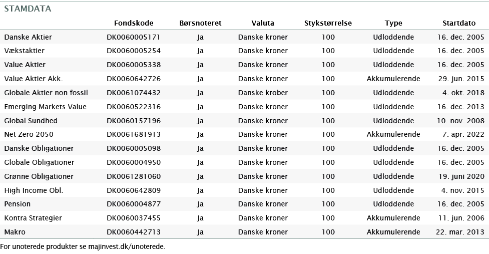   For unoterede produkter se majinvest dk unoterede 