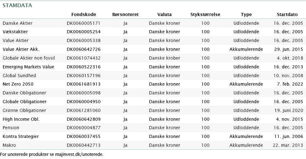  For unoterede produkter se majinvest.dk/unoterede.