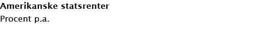 Amerikanske statsrenter Procent p.a.