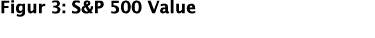 Figur 3: S&P 500 Value 
