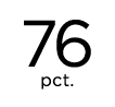 76 pct.