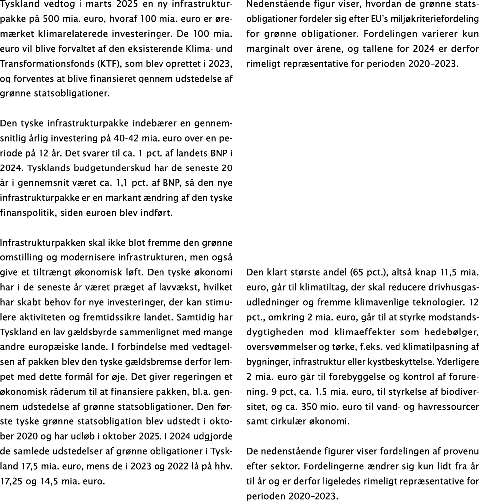 Tyskland vedtog i marts 2025 en ny infrastruktur pakke p 500 mia. euro, hvoraf 100 mia. euro er  rem rket klimarelat...