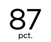 87 pct.