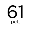 61 pct.