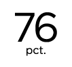 76 pct.