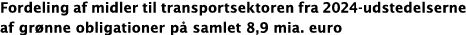 Fordeling af midler til transportsektoren fra 2024 udstedelserne af gr nne obligationer p samlet 8,9 mia. euro