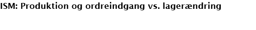 ISM: Produktion og ordreindgang vs. lager ndring