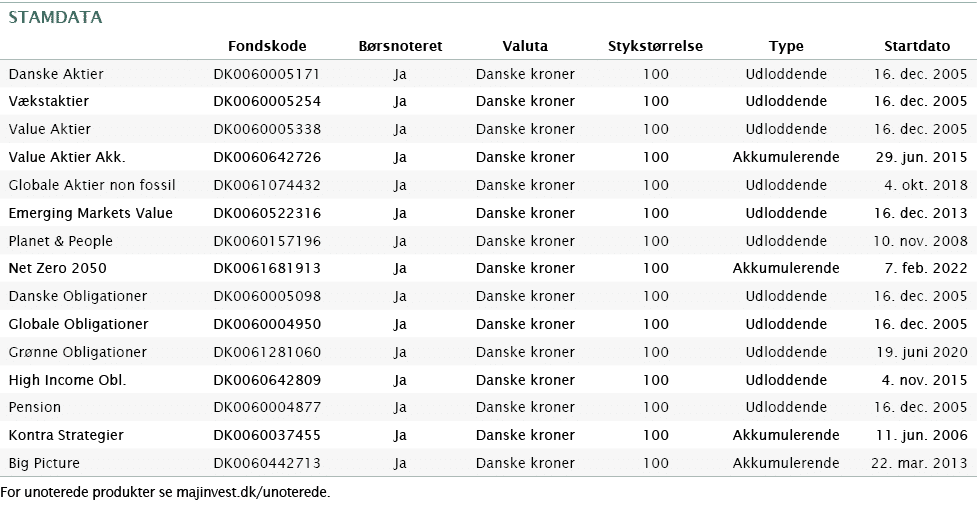  For unoterede produkter se majinvest.dk/unoterede.