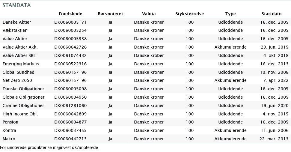   For unoterede produkter se majinvest dk unoterede 