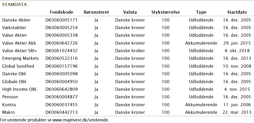   For unoterede produkter se www majinvest dk unoterede 