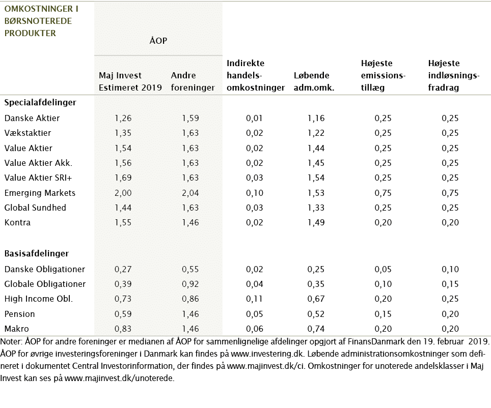   Noter:  OP for andre foreninger er medianen af  OP for sammenlignelige afdelinger opgjort af FinansDanmark den 19     
