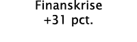 Finanskrise +31 pct 