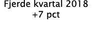 Fjerde kvartal 2018 +7 pct