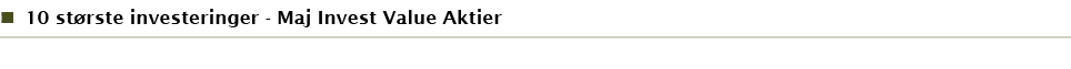 10 største investeringer - Maj Invest Value Aktier