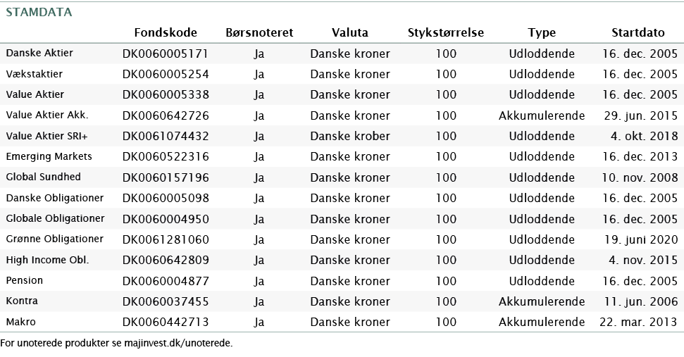   For unoterede produkter se majinvest dk unoterede 