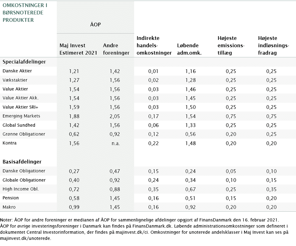   Noter: ÅOP for andre foreninger er medianen af ÅOP for sammenlignelige afdelinger opgjort af FinansDanmark den 16     