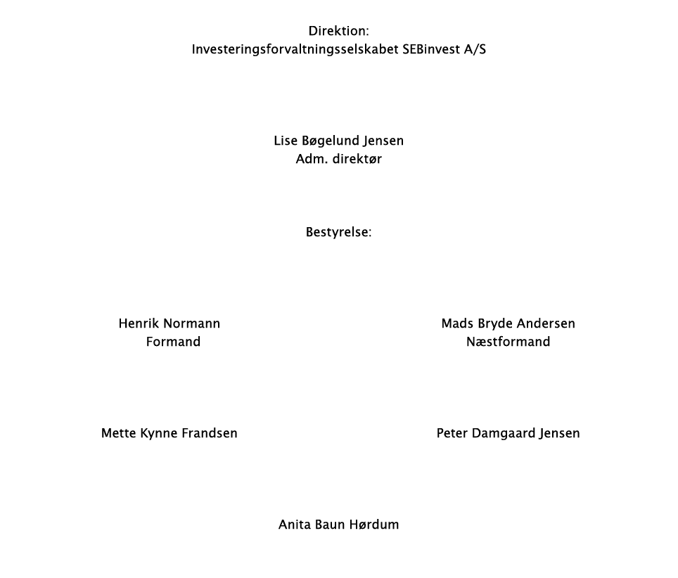  Direktion: Investeringsforvaltningsselskabet SEBinvest A  S    Lise Bøgelund Jensen  Adm  direktør   Bestyrelse:   H   