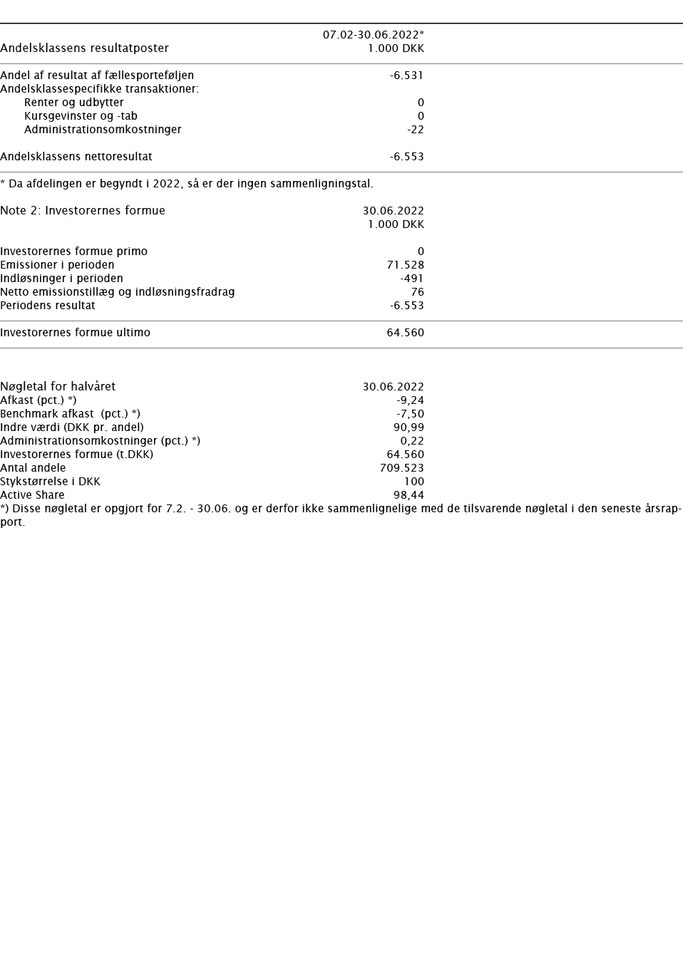        07 02-30 06 2022*   Andelsklassens resultatposter   1 000 DKK       Andel af resultat af fællesporteføljen -6    