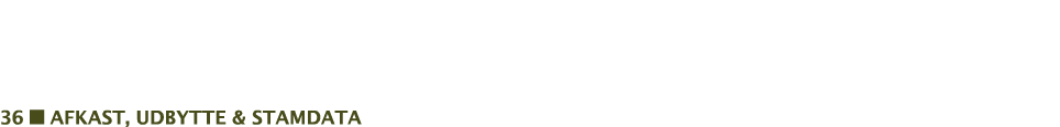 36  Afkast, udbytte & Stamdata