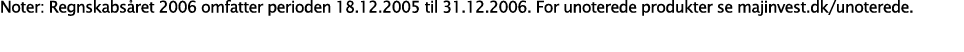 Noter: Regnskabs ret 2006 omfatter perioden 18 12 2005 til 31 12 2006  For unoterede produkter se majinvest dk unoter   
