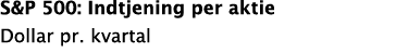 S&P 500: Indtjening per aktie Dollar pr  kvartal