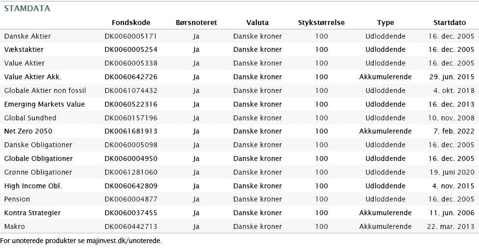   For unoterede produkter se majinvest dk unoterede 