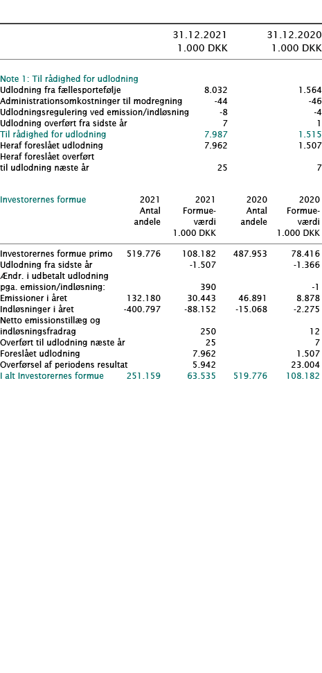            31 12 2021 31 12 2020  1 000 DKK 1 000 DKK        Note 1: Til rådighed for udlodning     Udlodning fra fæl   