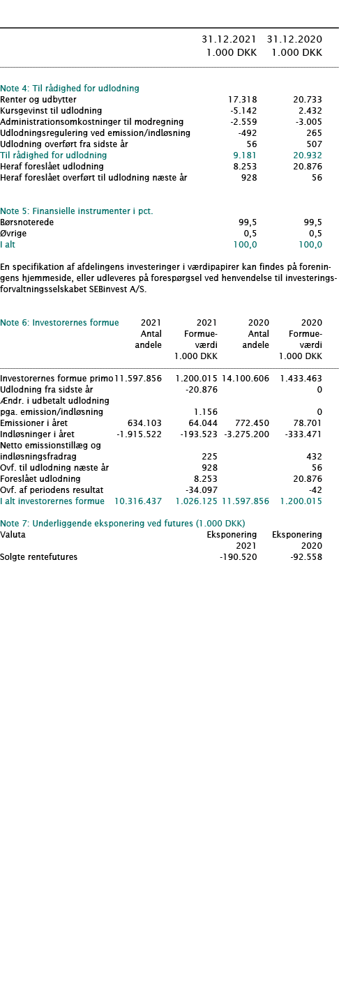            31 12 2021 31 12 2020  1 000 DKK 1 000 DKK        Note 4: Til rådighed for udlodning     Renter og udbytte   