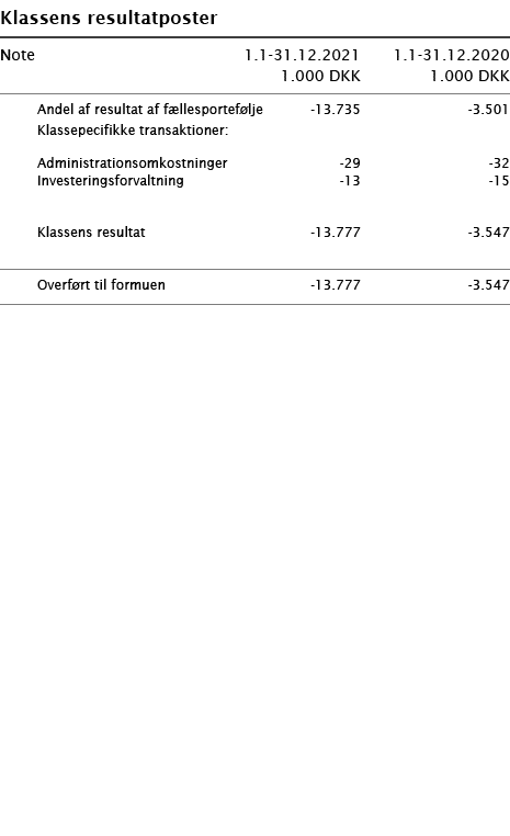   Klassens resultatposter       Note 1 1-31 12 2021 1 1-31 12 2020  1 000 DKK 1 000 DKK        Andel af resultat af f   