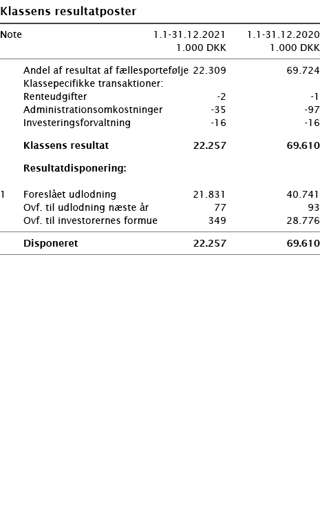   Klassens resultatposter       Note 1 1-31 12 2021 1 1-31 12 2020  1 000 DKK 1 000 DKK        Andel af resultat af f   