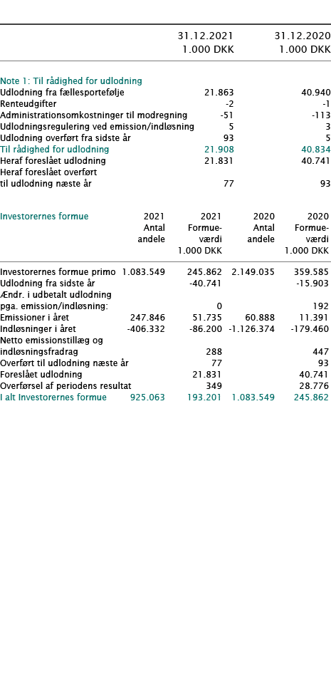            31 12 2021 31 12 2020  1 000 DKK 1 000 DKK        Note 1: Til rådighed for udlodning     Udlodning fra fæl   