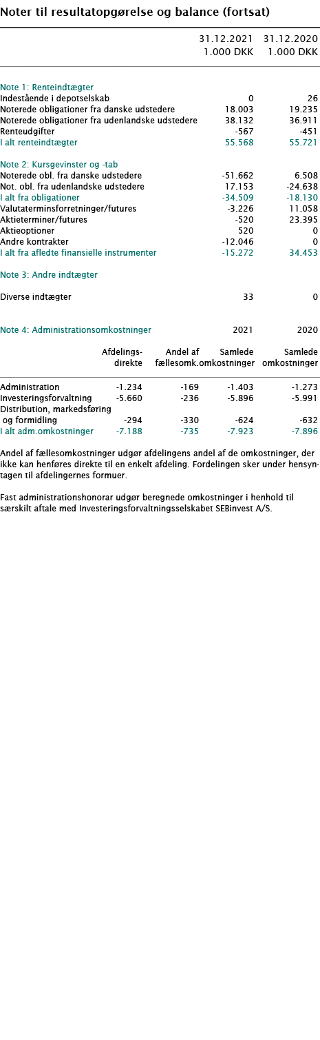  Noter til resultatopgørelse og balance (fortsat)        31 12 2021 31 12 2020  1 000 DKK 1 000 DKK        Note 1: R   