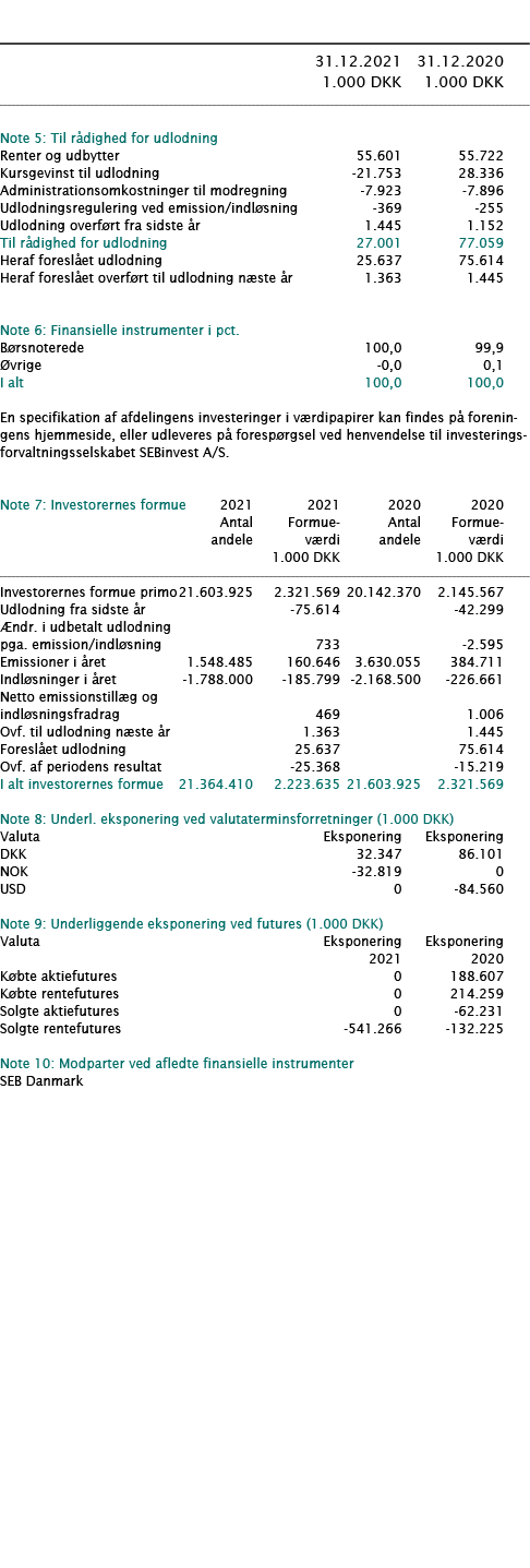            31 12 2021 31 12 2020  1 000 DKK 1 000 DKK        Note 5: Til rådighed for udlodning     Renter og udbytte   