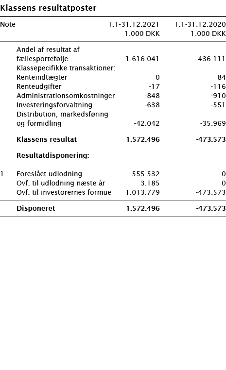   Klassens resultatposter       Note 1 1-31 12 2021 1 1-31 12 2020  1 000 DKK 1 000 DKK        Andel af resultat af     