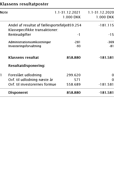   Klassens resultatposter       Note 1 1-31 12 2021 1 1-31 12 2020  1 000 DKK 1 000 DKK        Andel af resultat af f   
