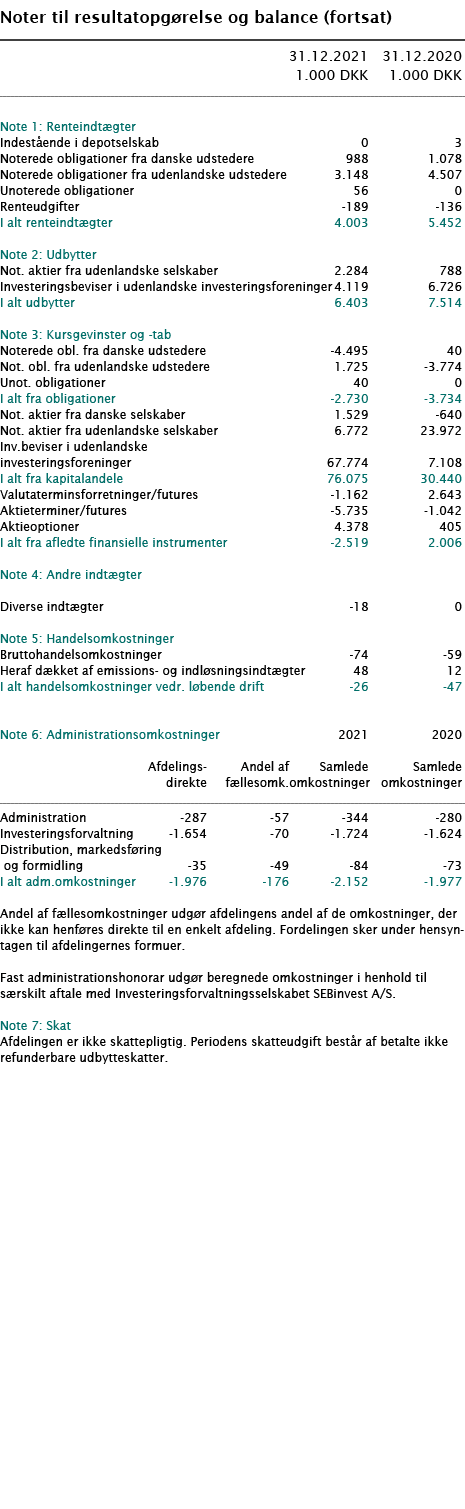  Noter til resultatopgørelse og balance (fortsat)        31 12 2021 31 12 2020  1 000 DKK 1 000 DKK        Note 1: R   