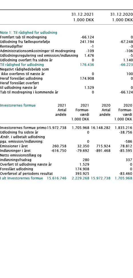            31 12 2021 31 12 2020  1 000 DKK 1 000 DKK        Note 1: Til rådighed for udlodning     Fremført tab til    