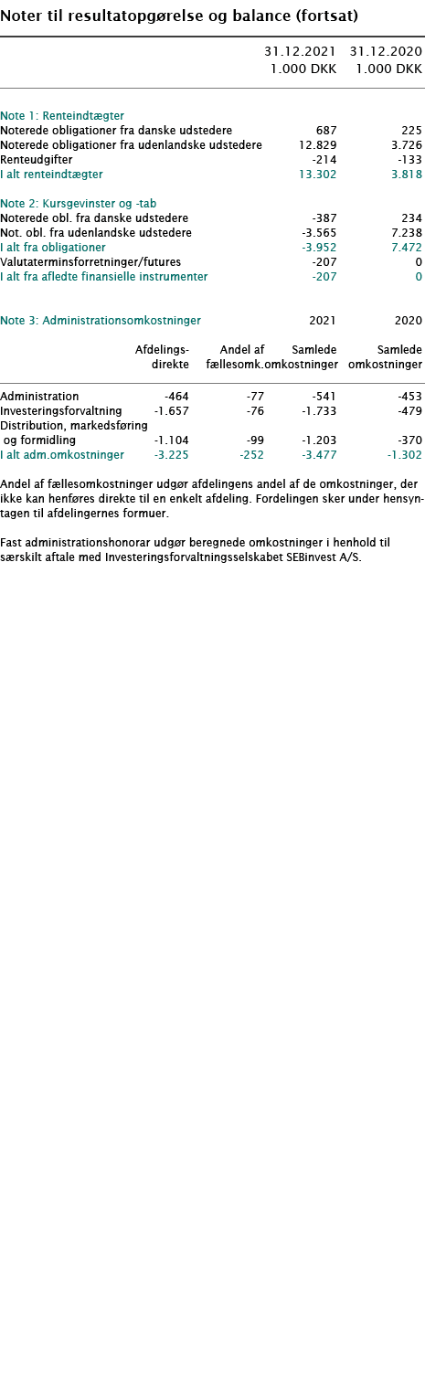   Noter til resultatopgørelse og balance (fortsat)        31 12 2021 31 12 2020  1 000 DKK 1 000 DKK        Note 1: R   
