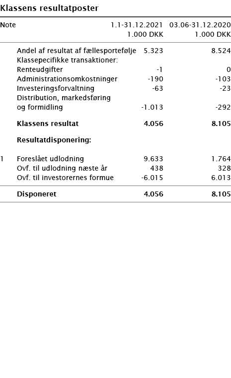   Klassens resultatposter       Note 1 1-31 12 2021 03 06-31 12 2020  1 000 DKK 1 000 DKK        Andel af resultat af   