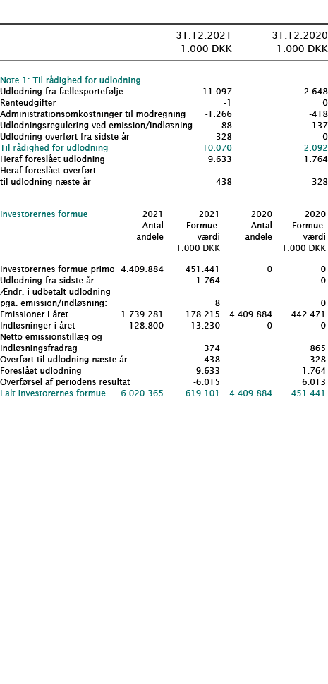            31 12 2021 31 12 2020  1 000 DKK 1 000 DKK        Note 1: Til rådighed for udlodning     Udlodning fra fæl   