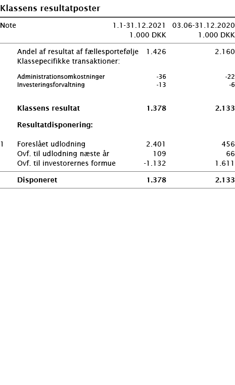   Klassens resultatposter       Note 1 1-31 12 2021 03 06-31 12 2020  1 000 DKK 1 000 DKK        Andel af resultat af   