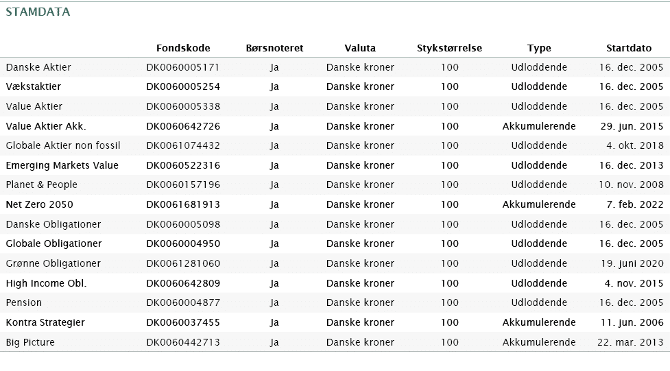 STAMDATA,,,,,,, ,Fondskode,B rsnoteret,Valuta,Stykst rrelse,Type,Startdato,Danske Aktier,DK0060005171,Ja,Danske krone...