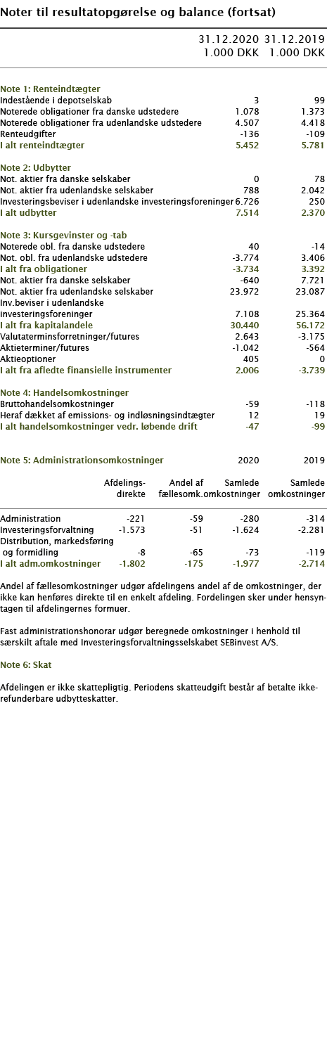   Noter til resultatopgørelse og balance (fortsat)        31 12 2020 31 12 2019  1 000 DKK 1 000 DKK        Note 1: R   