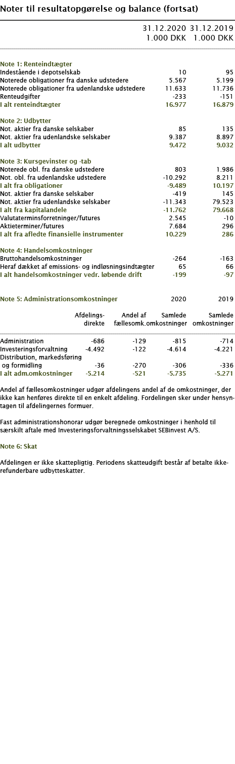   Noter til resultatopgørelse og balance (fortsat)        31 12 2020 31 12 2019  1 000 DKK 1 000 DKK        Note 1: R   
