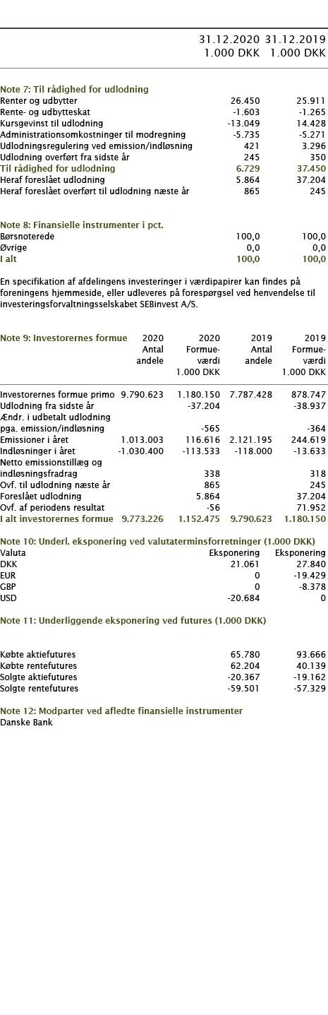           31 12 2020 31 12 2019  1 000 DKK 1 000 DKK        Note 7: Til rådighed for udlodning     Renter og udbytte   