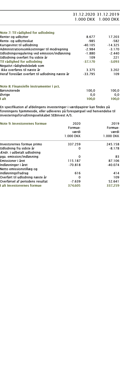            31 12 2020 31 12 2019  1 000 DKK 1 000 DKK        Note 7: Til rådighed for udlodning     Renter og udbytte   