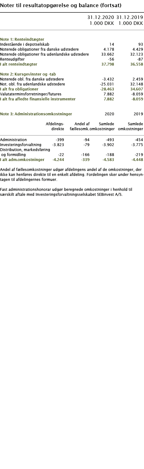   Noter til resultatopgørelse og balance (fortsat)        31 12 2020 31 12 2019  1 000 DKK 1 000 DKK        Note 1: R   