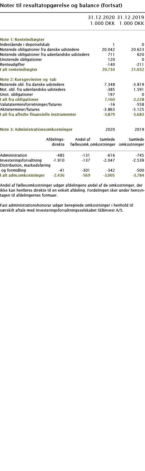   Noter til resultatopgørelse og balance (fortsat)        31 12 2020 31 12 2019  1 000 DKK 1 000 DKK        Note 1: R   