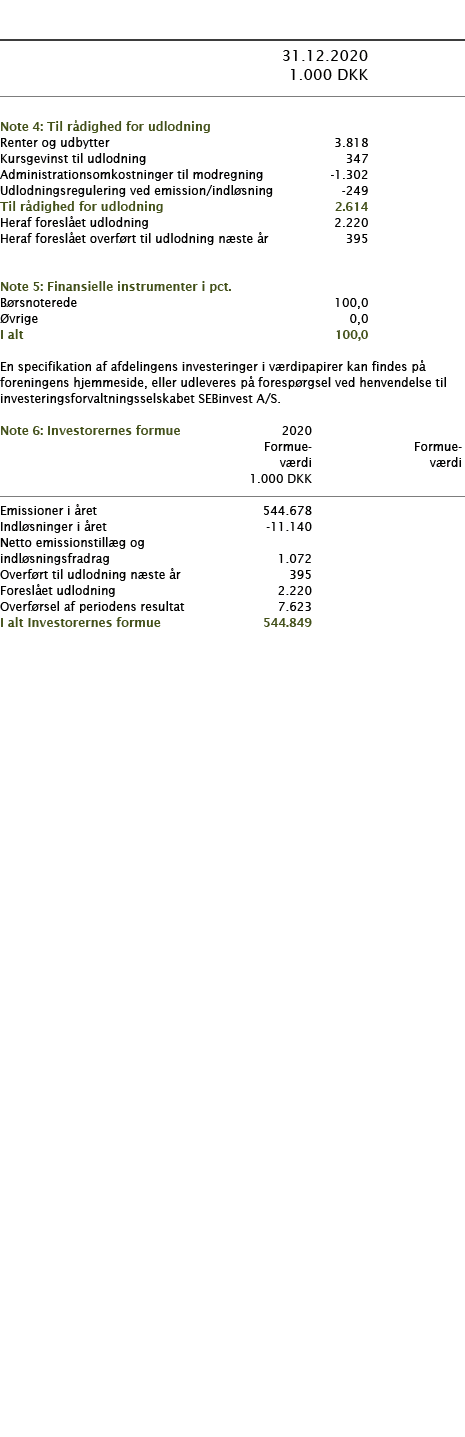            31 12 2020   1 000 DKK         Note 4: Til rådighed for udlodning     Renter og udbytter 3 818    Kursgevi   