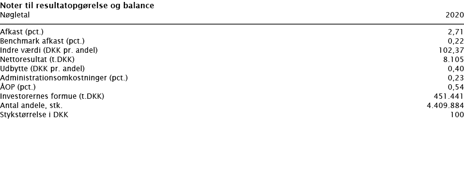  Noter til resultatopgørelse og balance   Nøgletal     2020        Afkast (pct )   2,71 Benchmark afkast (pct )   0,2   
